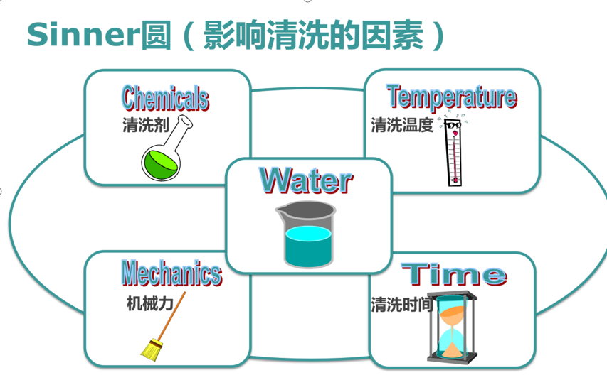 影響實(shí)驗(yàn)室器皿清洗的五大要素？洗瓶機(jī)成為實(shí)驗(yàn)室一大熱門(mén)